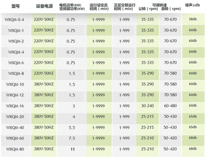 �섓(chu��ng)�Pʽ����ʽ��ĥ�C(j��)����(sh��)