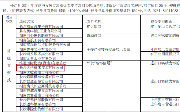 �Lɳ�h2014����̄�(w��)�l(f��)չ���(xi��ng)�Y���ű�