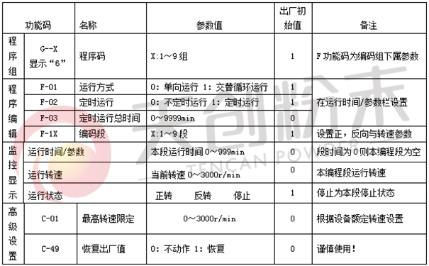 行星式球磨機微電腦功能碼說明 行星式球磨機微電腦功能碼說明
