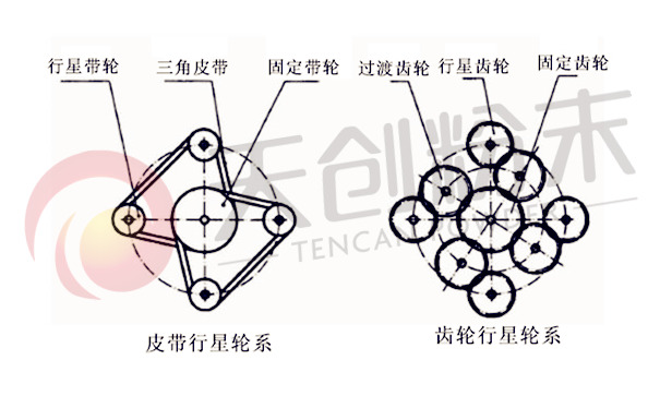 ����ʽ��ĥ�C�X݆�cƤ������݆ϵ